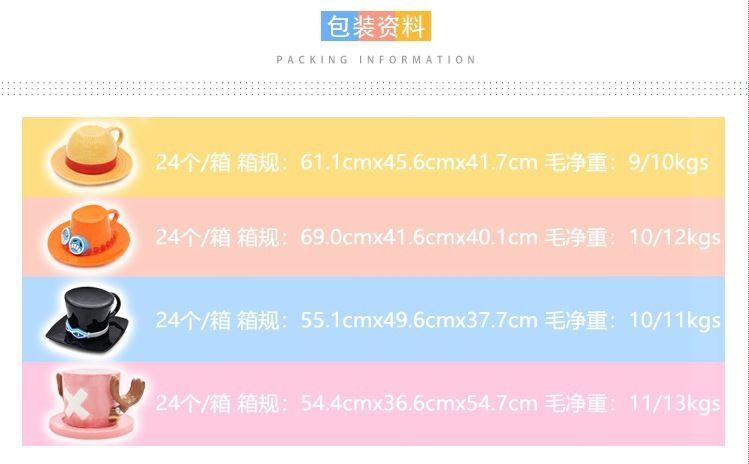 Collector's Edition ASL Hat Ceramic Mug, Ace, Luffy, Sabo Collector's Edition White Cloud Mark Limited Edition Coffee Mug Figurine